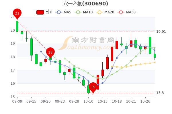 双一科技引领创新潮流，塑造未来科技格局