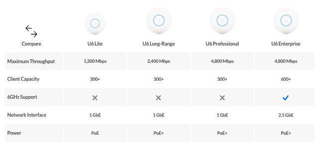 最新UBNT技术，引领物联网发展的先锋力量