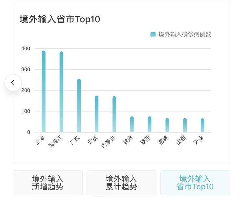 全球新冠疫情进展与挑战，最新消息综述