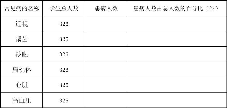 最新病情报表分析与解读报告