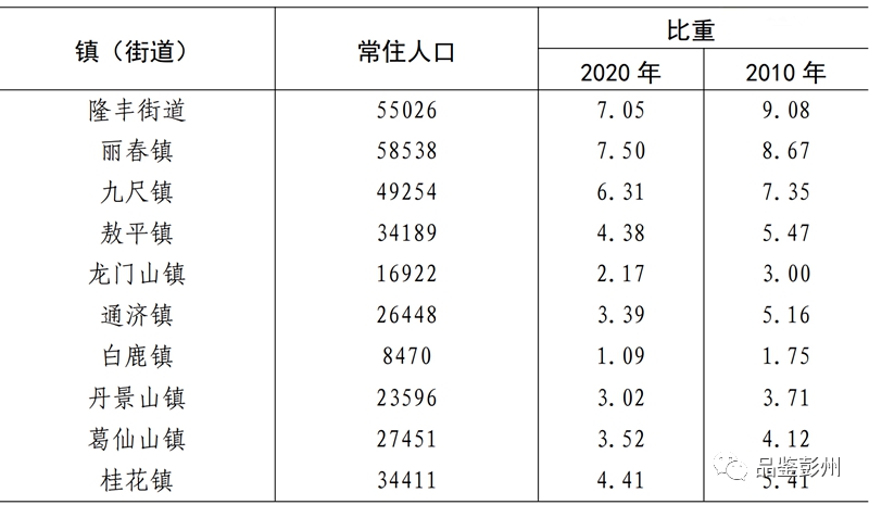 最新个数表及其应用，探索数据分析新领域