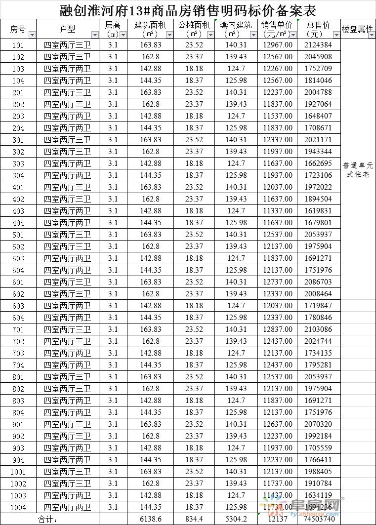 最新单价，市场变革的引领要素