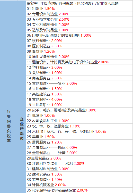 石台村委会天气预报更新通知