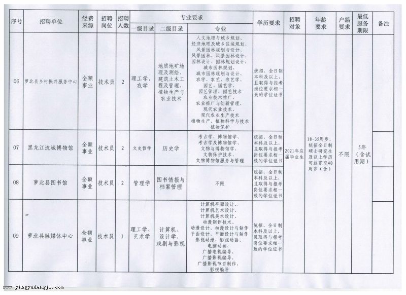 应城市成人教育事业单位发展规划概览