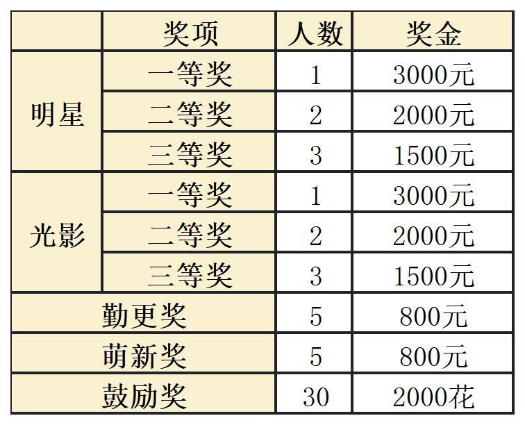 最新奖金活动，惊喜与机遇的盛宴