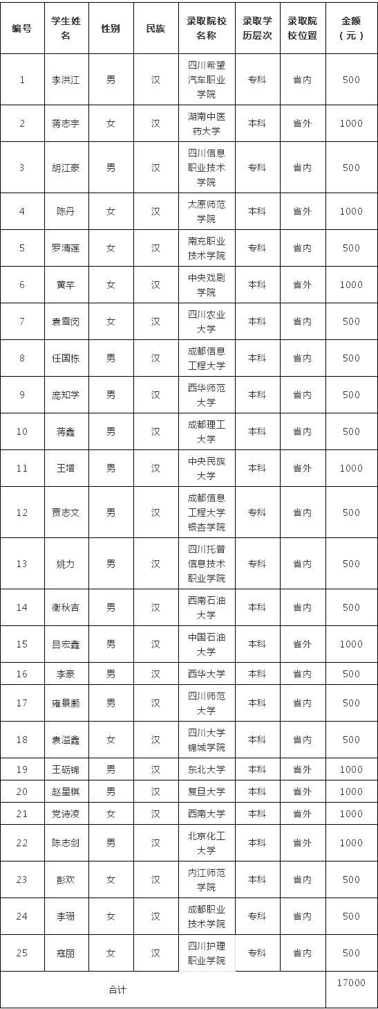 南充最新公示，城市发展的步伐与未来展望