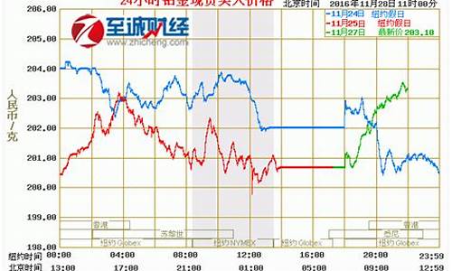 新航最新金价，黄金市场动态及未来展望