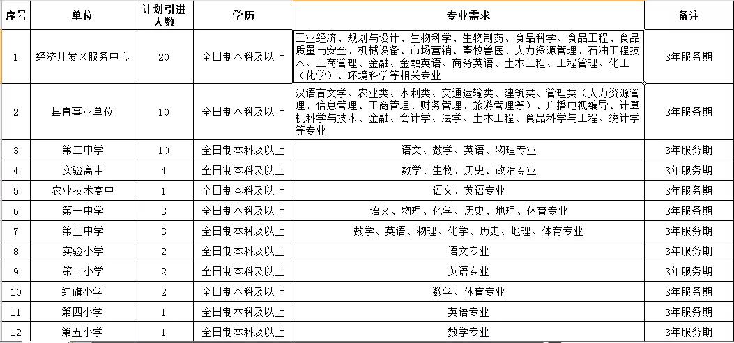 肇州最新公告揭示未来重要发展动向