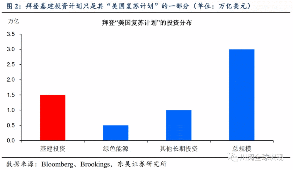 最新基建基金，推动经济发展的新引擎