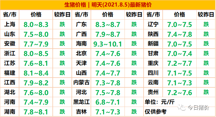 最新猪价动态，市场动态及影响因素深度解析