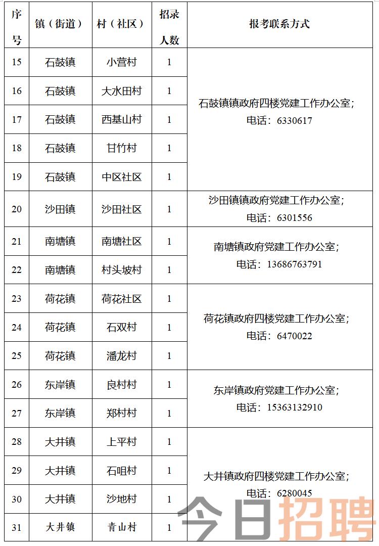 白马勺村委会最新就业招聘启事