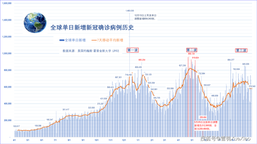 全球疫情最新统计报告，全球态势及应对策略分析