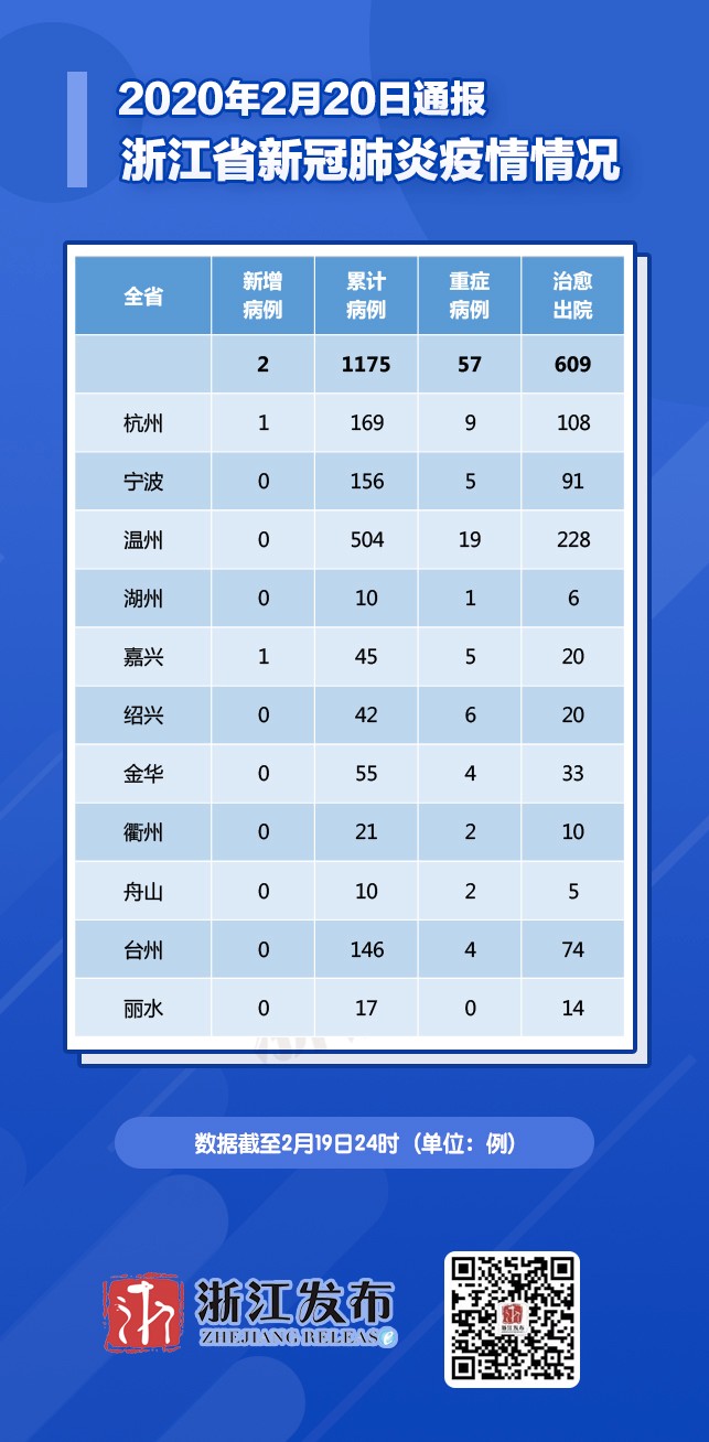 浙江疫情最新确诊，挑战与应对策略