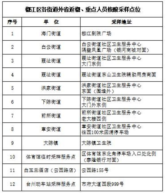 椒江区最新疫情动态与影响分析