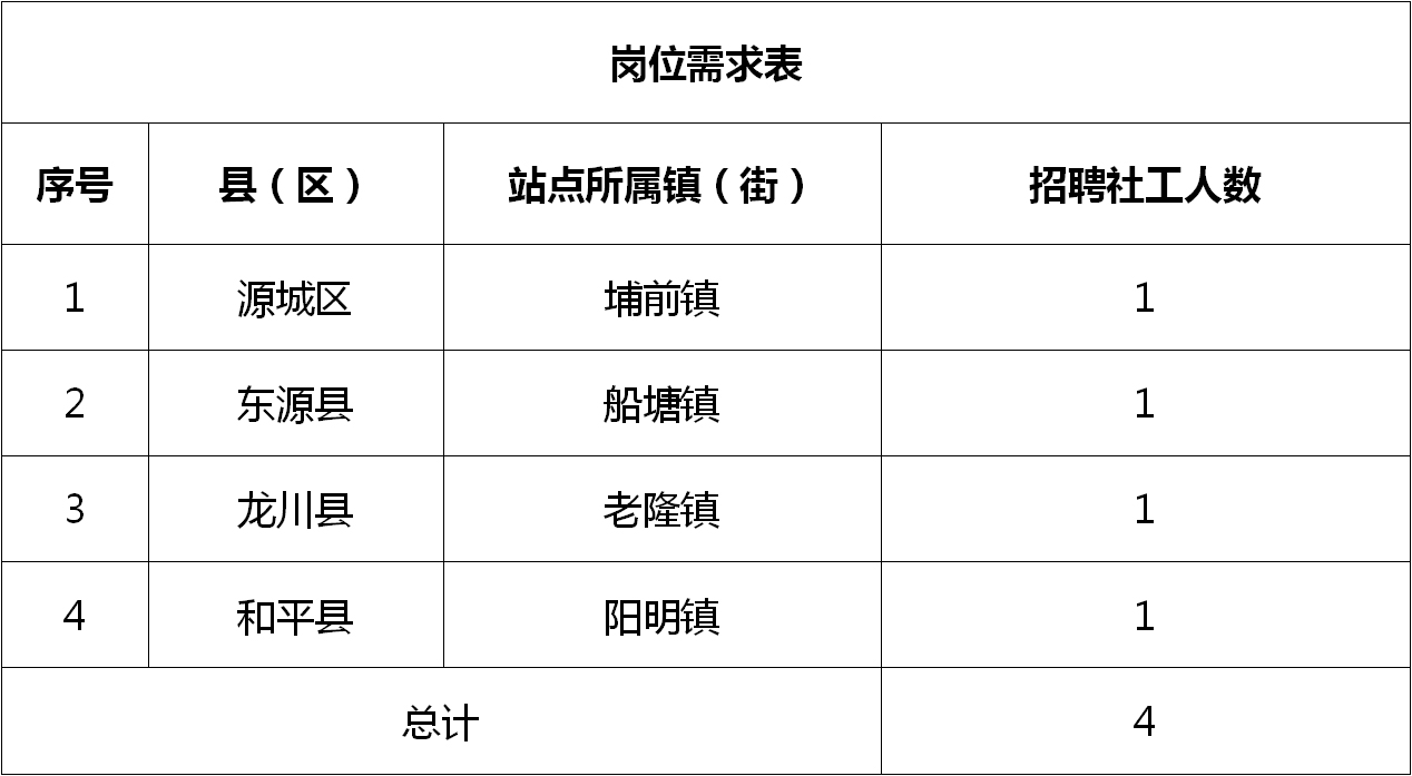 西乡县医疗保障局最新招聘信息全面解析