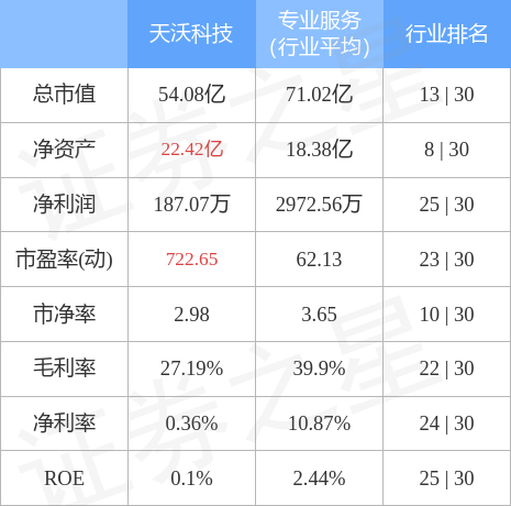 天沃科技最新消息概览