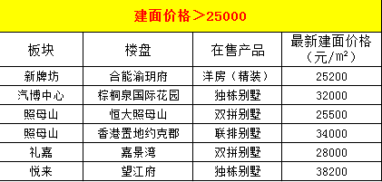 重庆最新房价动态，市场走势分析与购房指南