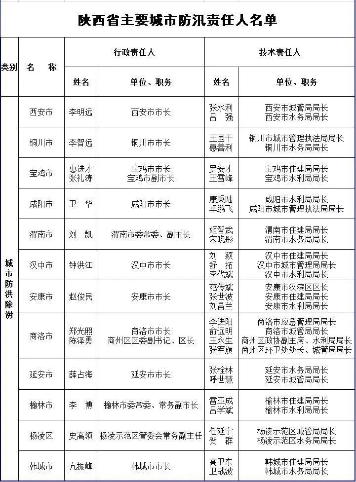 防汛新规范筑牢安全屏障，保障人民生命财产安全防线