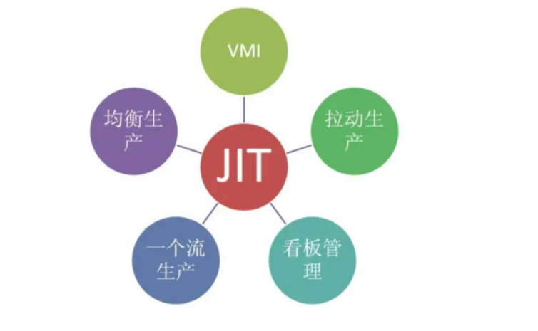 JIT最新发展与应用，探索制造业未来新领域