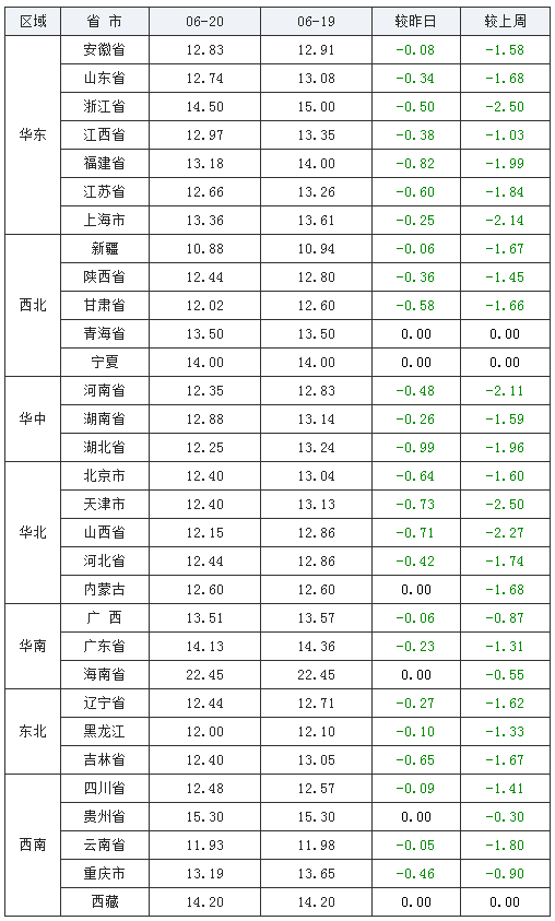 最新猪价走势与价格表深度解析